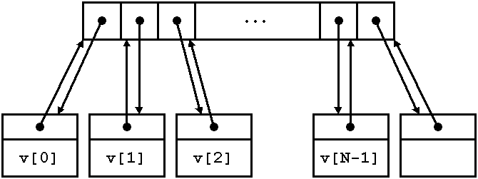 stable_vector