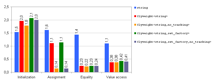 execution time (s), MSVC++ 8.0