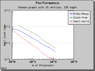 chart_php_cluster_Odin_generator_ER_SF_SW_dataset_TimeSparse_columns_5.png