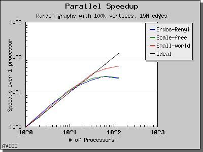 chart_php_generator_ER_SF_SW_dataset_TimeDense_columns_6_speedup_1.png