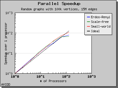 chart_php_generator_ER_SF_SW_dataset_TimeDense_columns_7_speedup_1.png