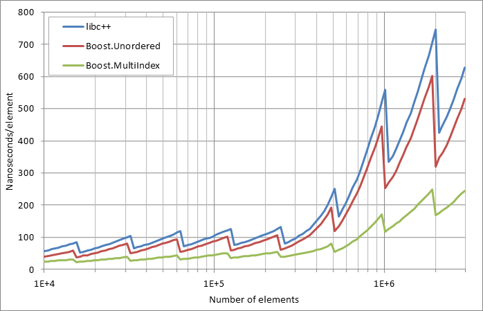 scattered%20unsuccessful%20looukp.xlsx.practice non unique 5