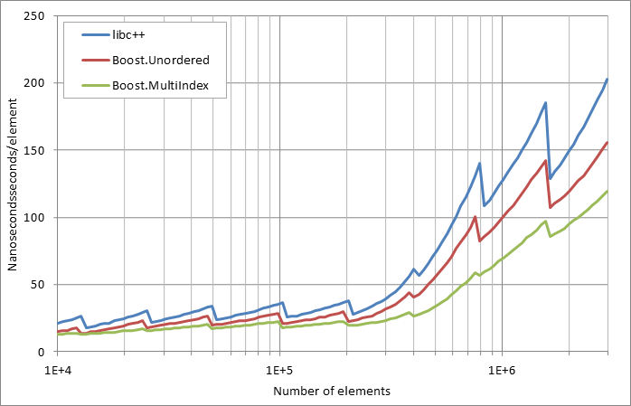 scattered%20unsuccessful%20looukp.xlsx.practice non unique